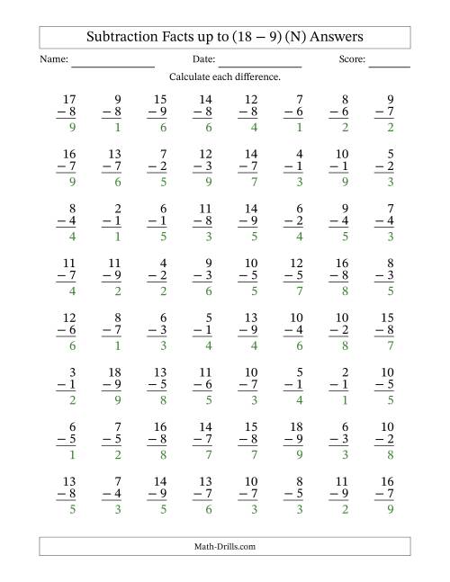 The Subtraction Facts from (2 − 1) to (18 − 9) – 64 Questions (N) Math Worksheet Page 2
