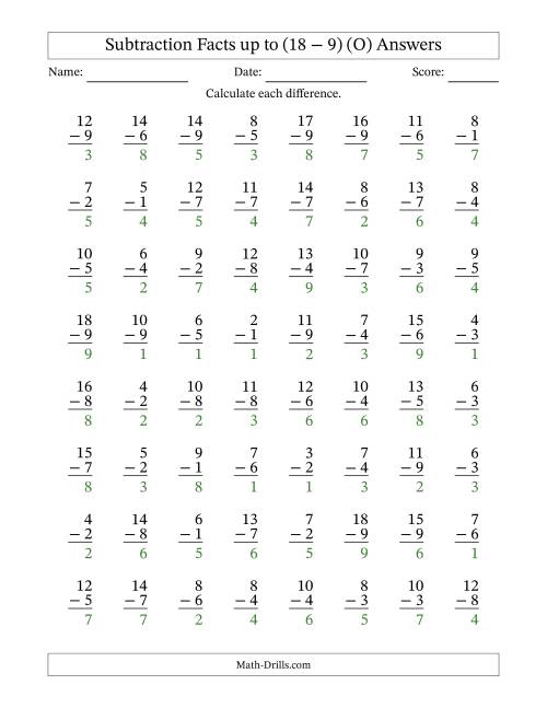 The Subtraction Facts from (2 − 1) to (18 − 9) – 64 Questions (O) Math Worksheet Page 2