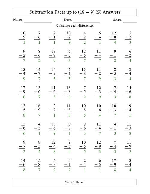 The Subtraction Facts from (2 − 1) to (18 − 9) – 64 Questions (S) Math Worksheet Page 2