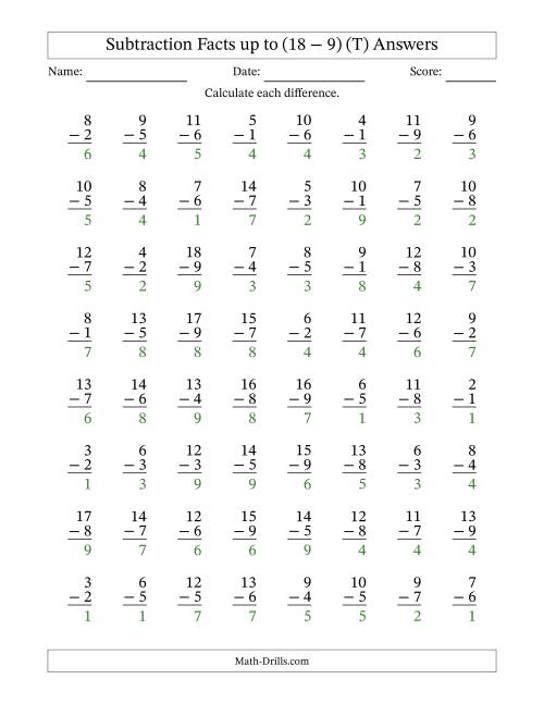 The Subtraction Facts from (2 − 1) to (18 − 9) – 64 Questions (T) Math Worksheet Page 2