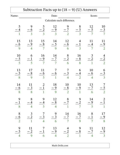 The Subtraction Facts from (2 − 1) to (18 − 9) – 64 Questions (U) Math Worksheet Page 2