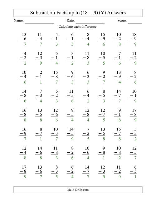 The Subtraction Facts from (2 − 1) to (18 − 9) – 64 Questions (Y) Math Worksheet Page 2