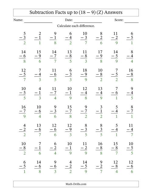 The Subtraction Facts from (2 − 1) to (18 − 9) – 64 Questions (Z) Math Worksheet Page 2