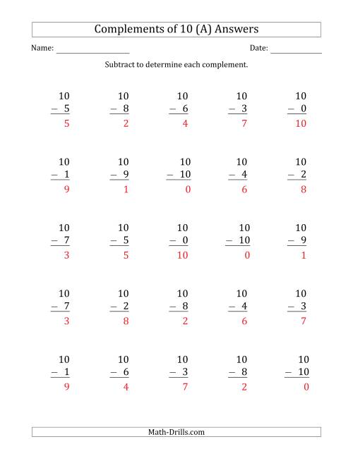 The Complements of 10 by Subtracting (A) Math Worksheet Page 2