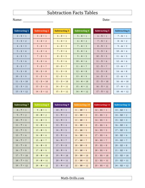 The Subtraction Facts Tables in Color 1 to 12 Math Worksheet