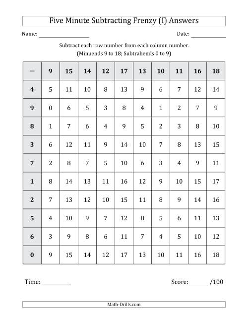 The Five Minute Subtracting Frenzy (Minuends 9 to 18 and Subtrahends 0 to 9) (I) Math Worksheet Page 2