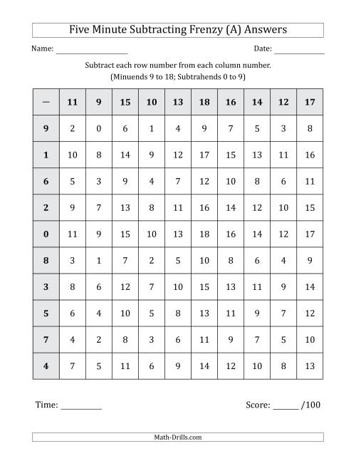 The Five Minute Subtracting Frenzy (Minuends 9 to 18 and Subtrahends 0 to 9) (All) Math Worksheet Page 2