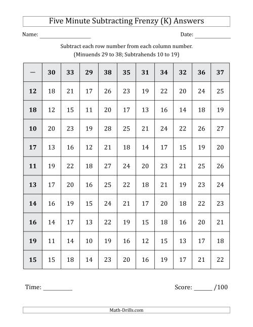 The Five Minute Subtracting Frenzy (Minuends 29 to 38 and Subtrahends 10 to 19) (K) Math Worksheet Page 2