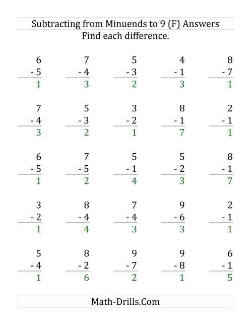 The 25 Subtraction Questions with Minuends up to 9 (F) Math Worksheet Page 2
