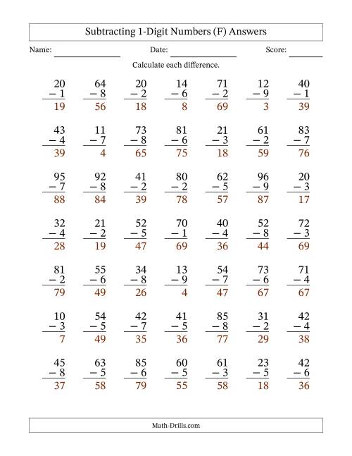 Subtracting 1-Digit Numbers with All Regrouping (F)