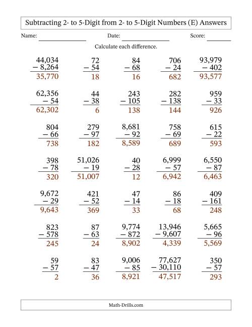 The Subtracting 2- to 5-Digit from 2- to 5-Digit Numbers With Some Regrouping (35 Questions) (Comma Separated Thousands) (E) Math Worksheet Page 2