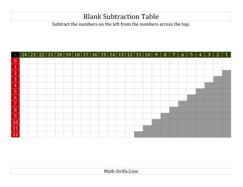 The Subtraction Table for Facts to 12 Blank (B) Math Worksheet