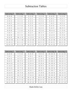Subtraction Facts Tables 0 to 11 Grey