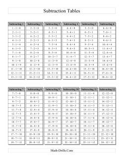 Subtraction Facts Tables 1 to 12 Grey