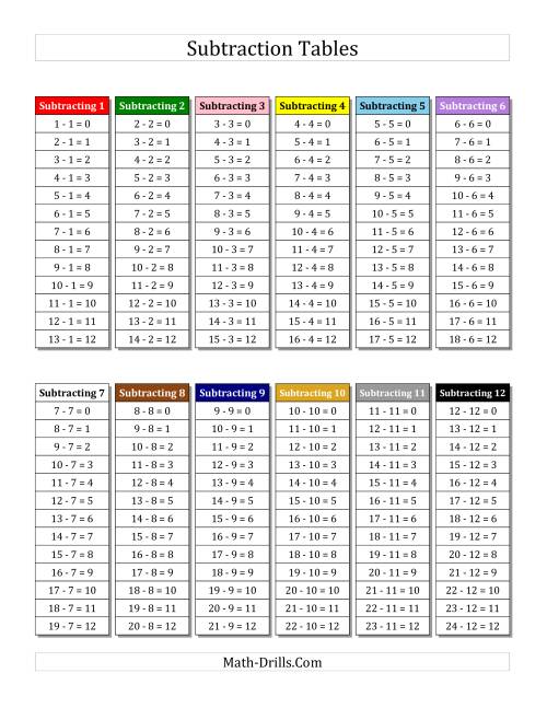 subtraction table up to 20