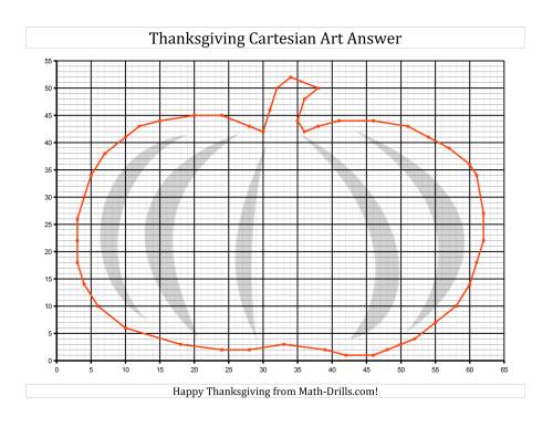 The Cartesian Art Thanksgiving Pumpkin (B) Math Worksheet