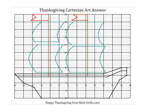 The Cartesian Art Thanksgiving Mayflower (D) Math Worksheet