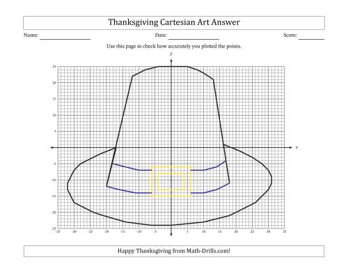 The Cartesian Art Thanksgiving Pilgrim's Hat Math Worksheet