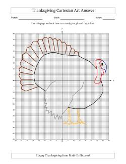 Cartesian Art Thanksgiving Turkey