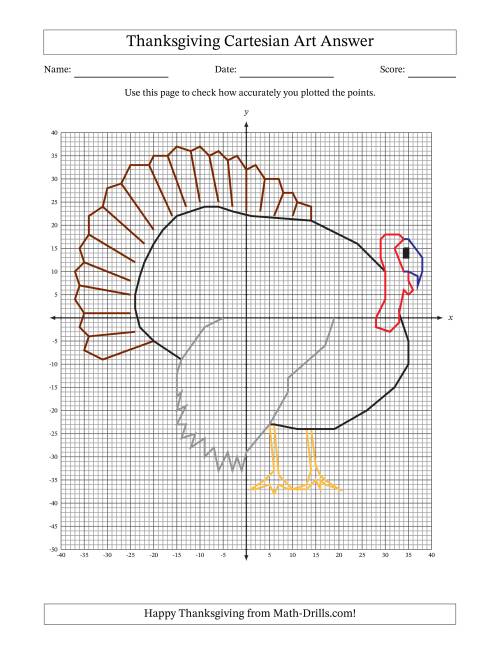 The Cartesian Art Thanksgiving Turkey Math Worksheet