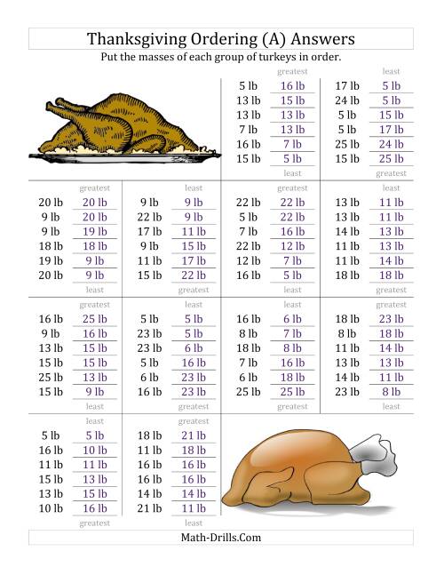 The Ordering Turkey Masses in Pounds (A) Math Worksheet Page 2