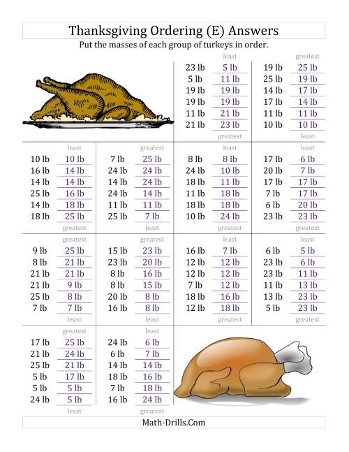 The Ordering Turkey Masses in Pounds (E) Math Worksheet Page 2