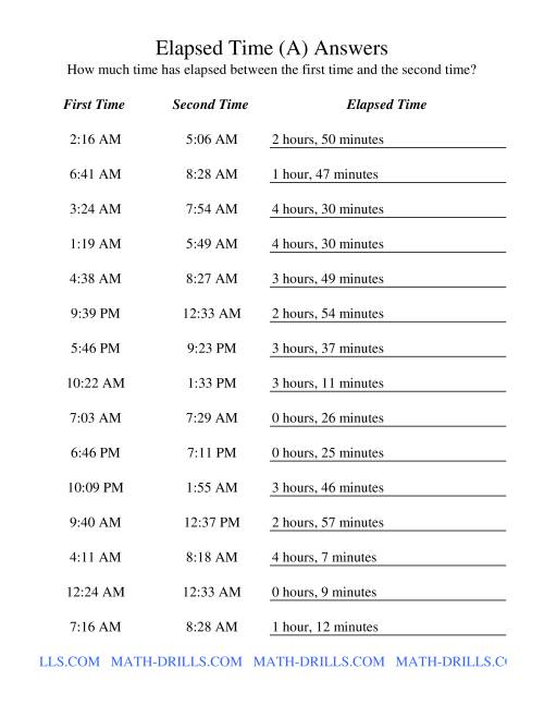 Elapsed Time up to 5 Hours in 1 Minute Intervals (Old)