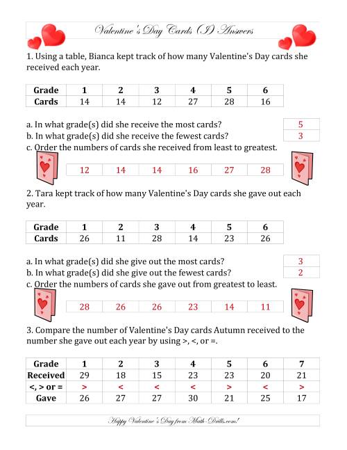 The Valentine's Day Cards Comparing and Ordering (I) Math Worksheet Page 2