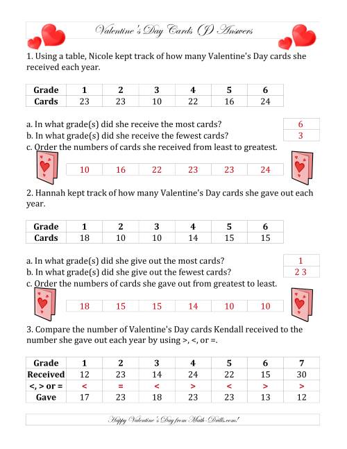 The Valentine's Day Cards Comparing and Ordering (J) Math Worksheet Page 2