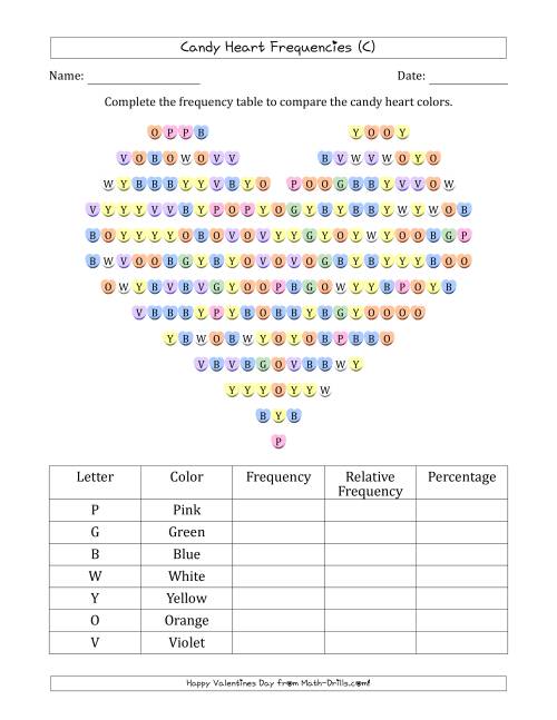 The Frequencies of Valentines Day Candy Hearts (C) Math Worksheet
