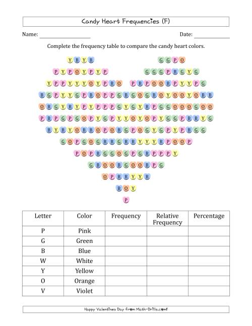 The Frequencies of Valentines Day Candy Hearts (F) Math Worksheet
