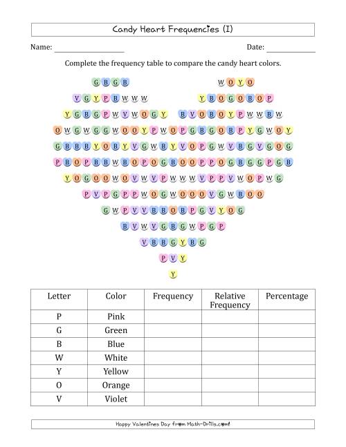 The Frequencies of Valentines Day Candy Hearts (I) Math Worksheet