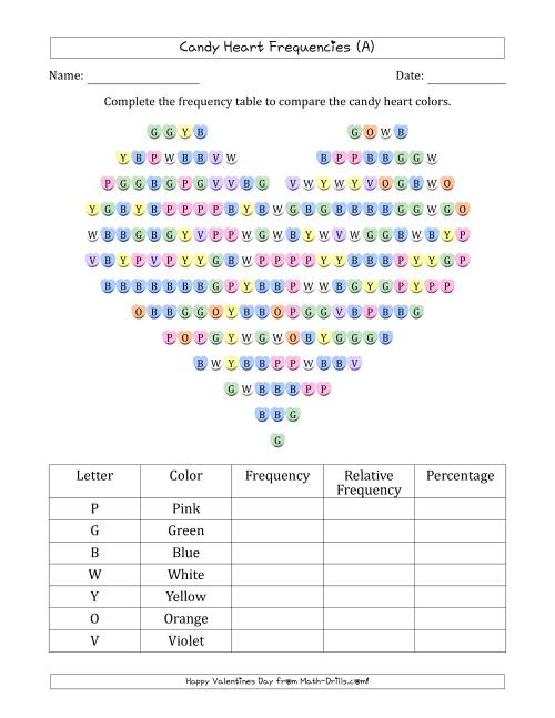 The Frequencies of Valentines Day Candy Hearts (All) Math Worksheet