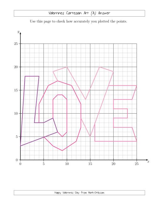 The Valentines Cartesian Art Love Math Worksheet