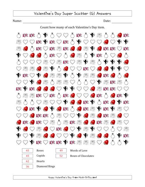The Counting Valentines Day Items in Super Scattered Arrangements (100 Percent Full) (G) Math Worksheet Page 2